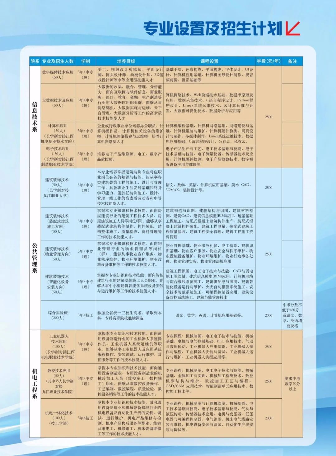 江西九江科技中等專業(yè)學(xué)校2024年招生簡(jiǎn)章