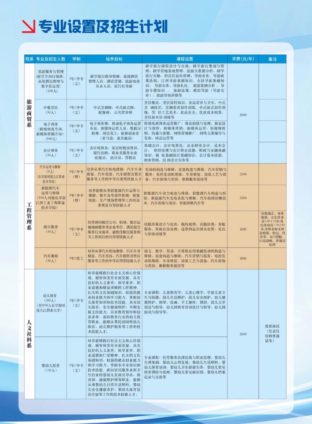 江西九江科技中等專業(yè)學(xué)校2024年招生簡(jiǎn)章