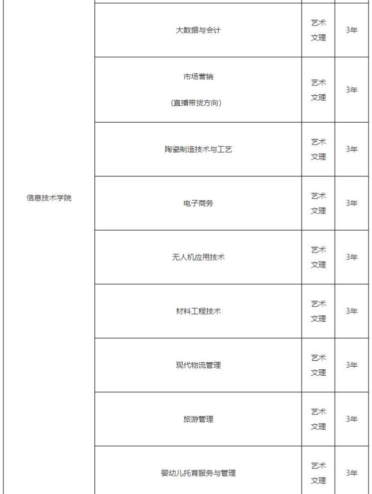 景德鎮(zhèn)陶瓷職業(yè)技術學院