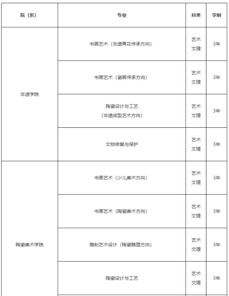 景德鎮(zhèn)陶瓷職業(yè)技術學院