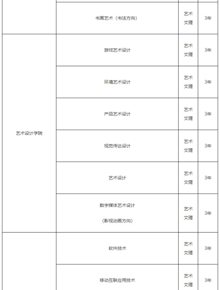 景德鎮(zhèn)陶瓷職業(yè)技術學院