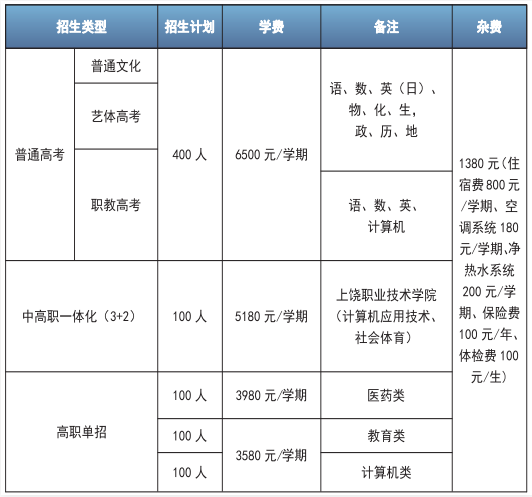 新余市中科職業(yè)高級中學(xué)