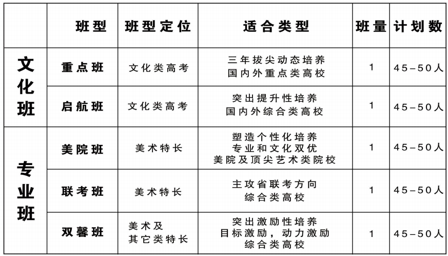 江右藝術(shù)高中學(xué)校