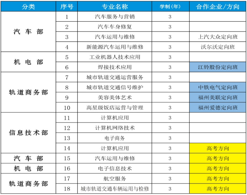 2024年南昌市汽車機電學(xué)校招生簡章