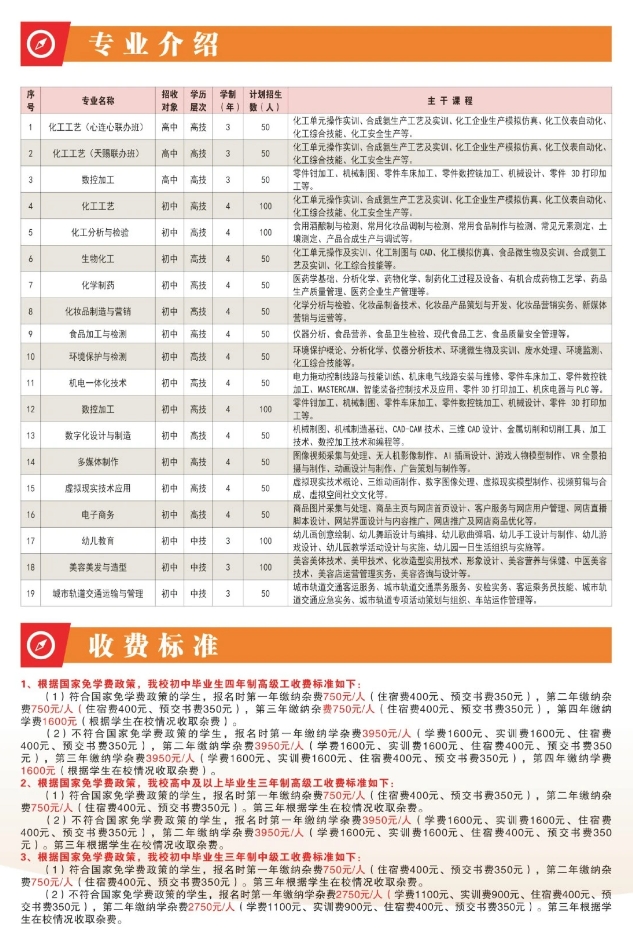 江西省化學(xué)工業(yè)高級(jí)技工學(xué)校2024年招生簡章