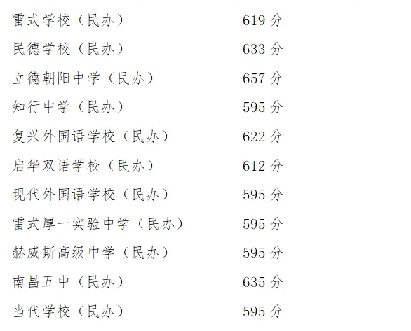 2024年江西省南昌中考分?jǐn)?shù)線