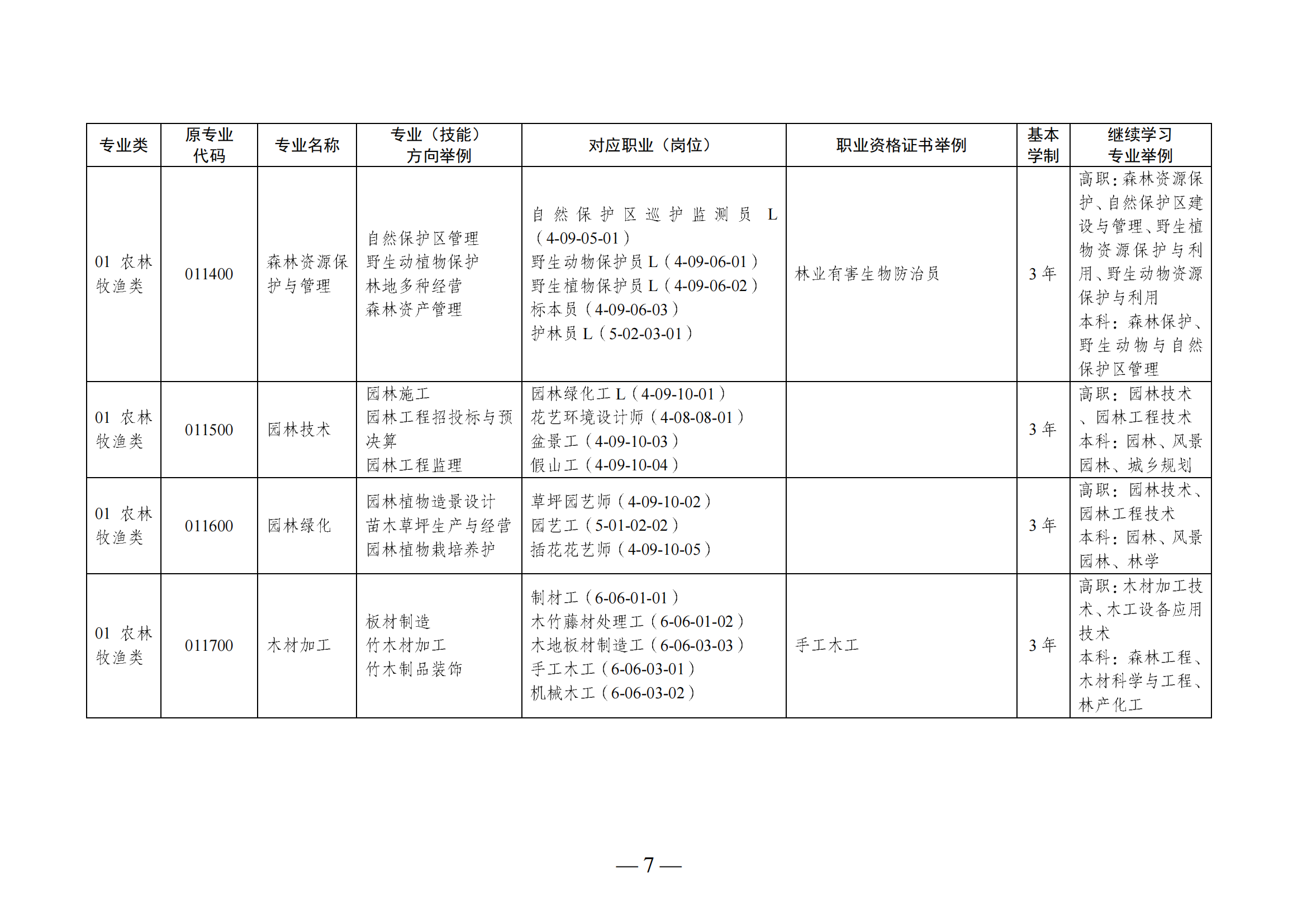 江西中專