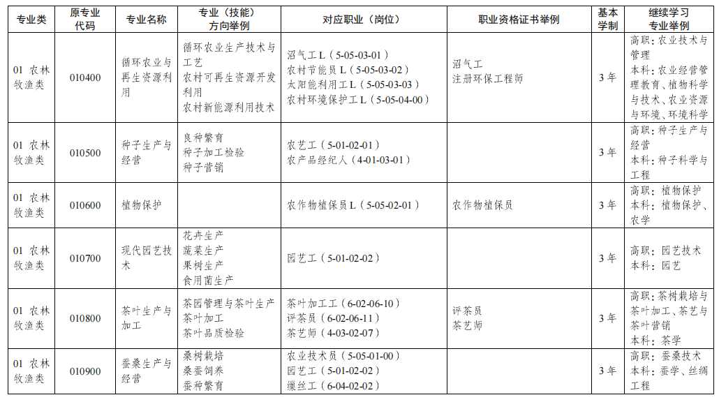 江西中專