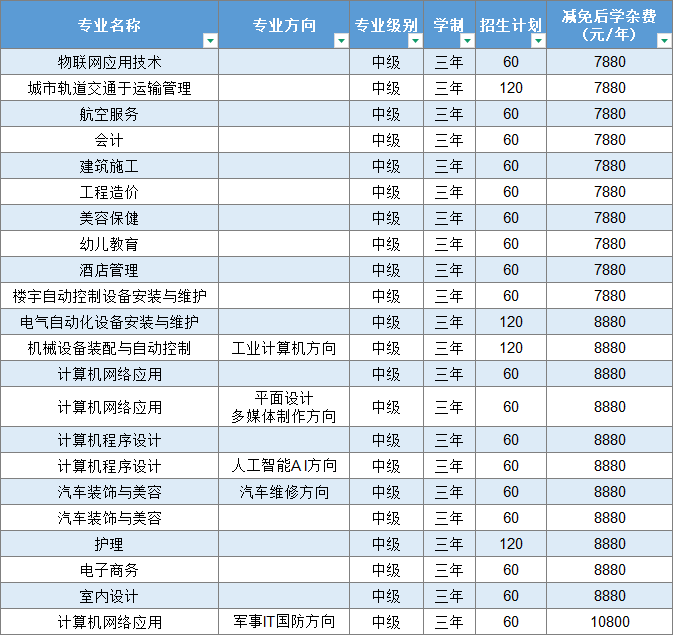 江西昌大技工學(xué)校